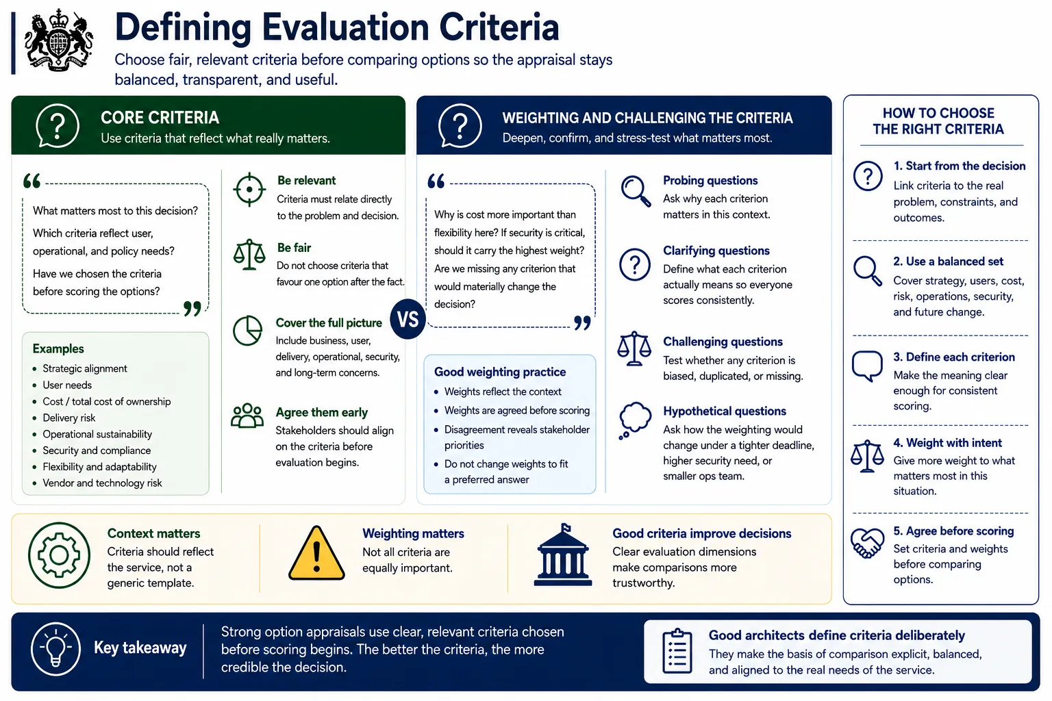 Defining fair and relevant evaluation criteria